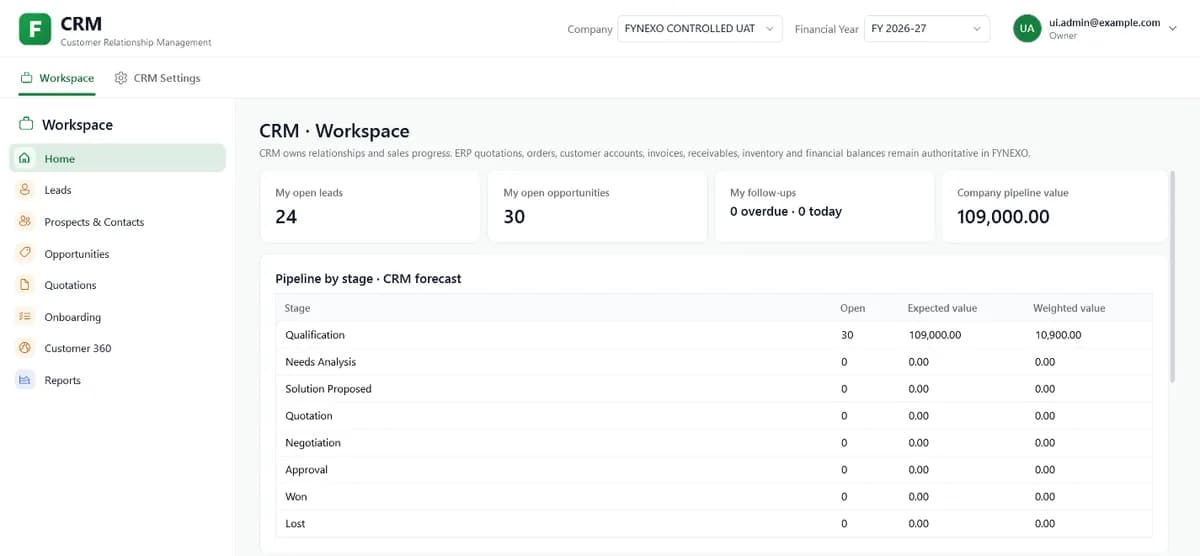 FYNEXO CRM workspace with open leads, open opportunities, follow-ups and the pipeline by stage