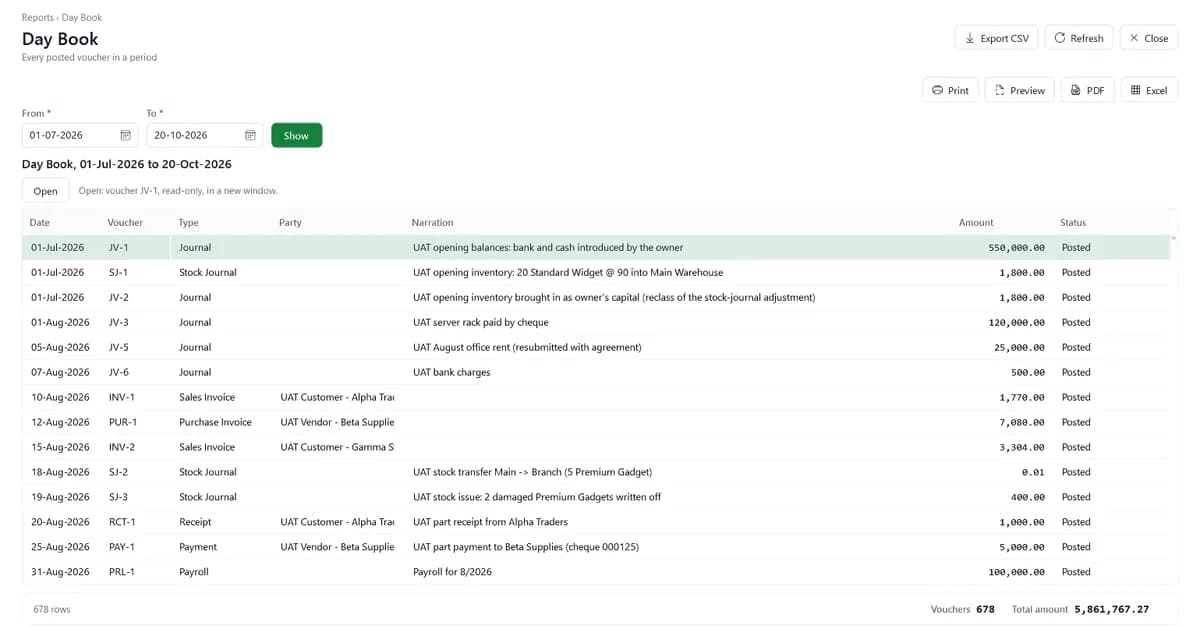 FYNEXO Day Book listing posted journal, sales invoice, purchase invoice, receipt, payment and payroll vouchers with sample data