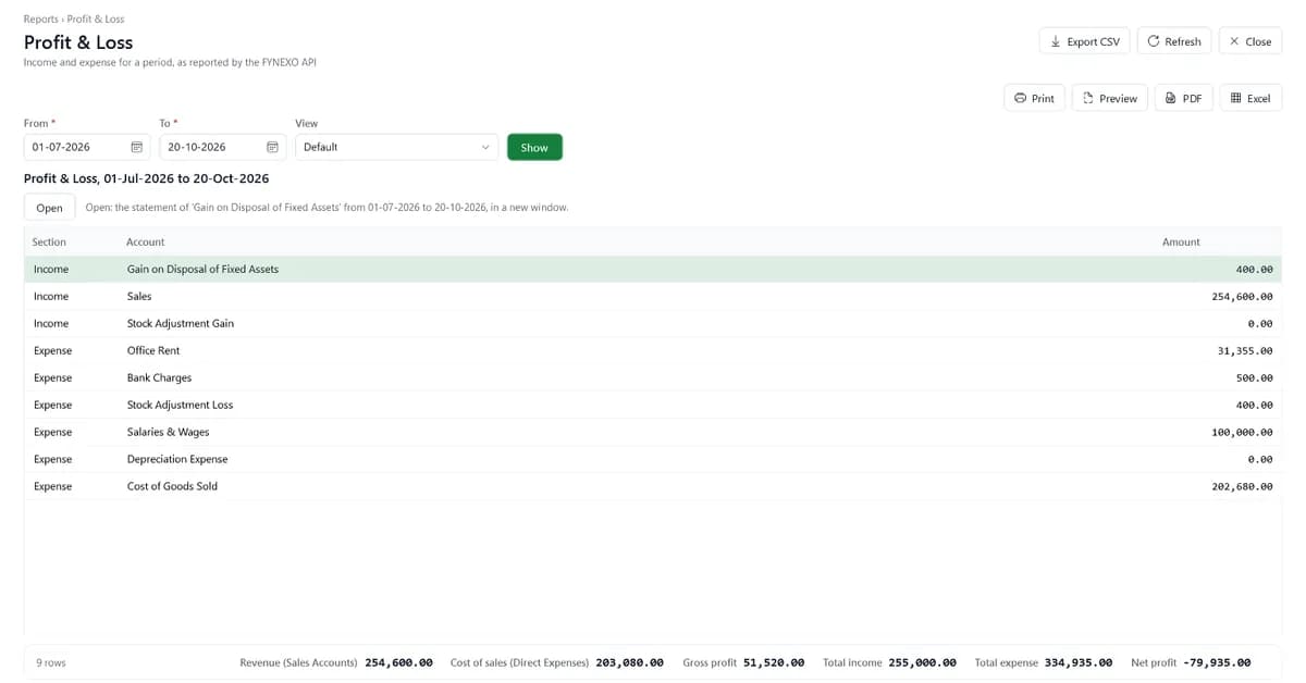 FYNEXO Profit and Loss report for a period, with income and expense accounts and totals, and Print, Preview, PDF and Excel buttons